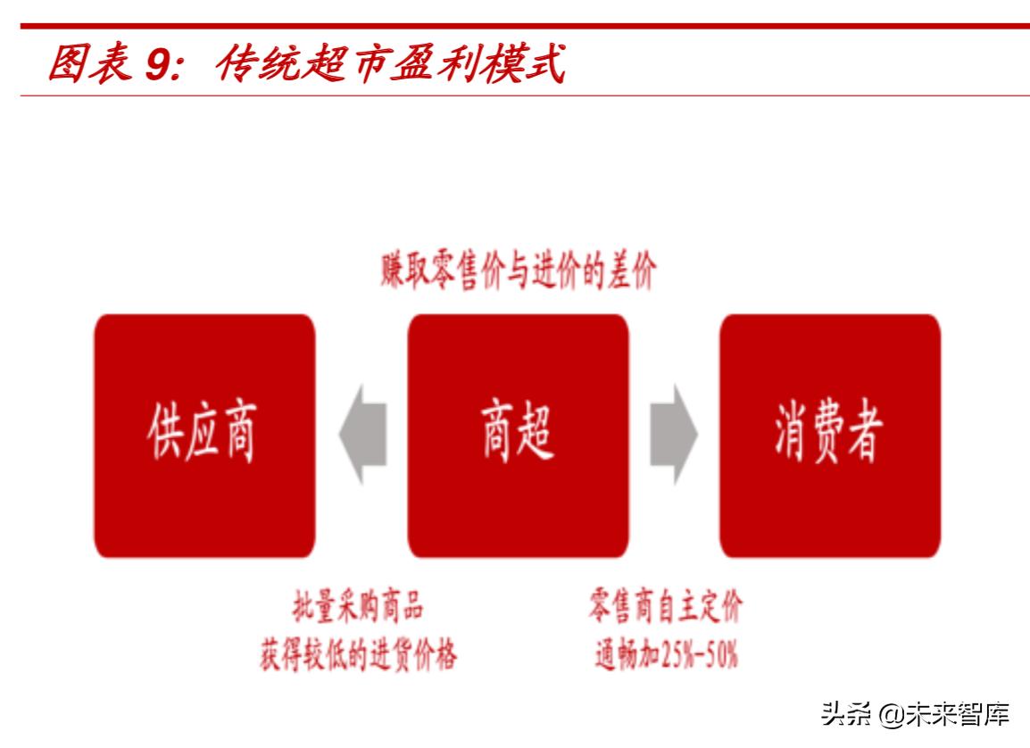 costco新零售生变,美国零售巨头costco入驻上海