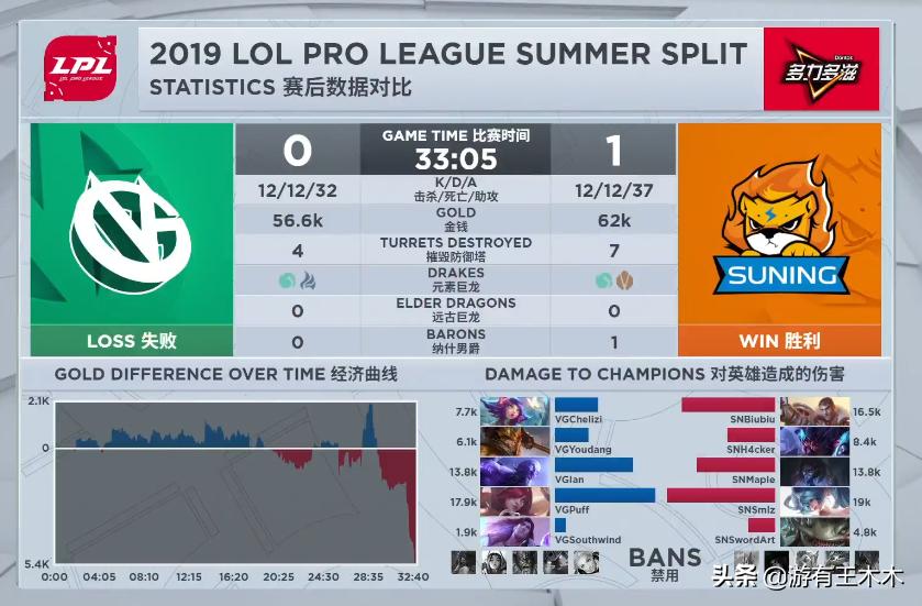 sn战队smlz赛后互动,管泽元看塞恩单杀smlz