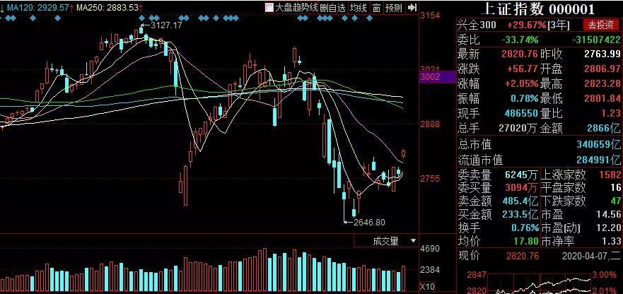最新主力大举买入股票名单附股,接下来哪些机会值得关注附股