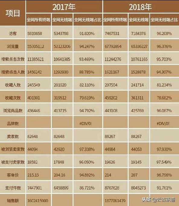 天猫双11茶叶销售排名,双11茶叶销售