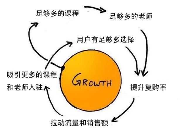 即将上市的“跟谁学”，有哪些运营增长方法值得学？