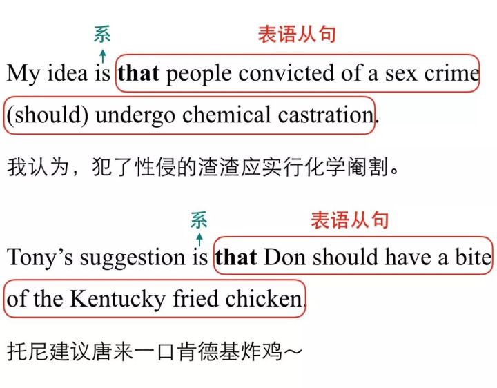 可以接表语从句的系动词,含系动词的表语从句