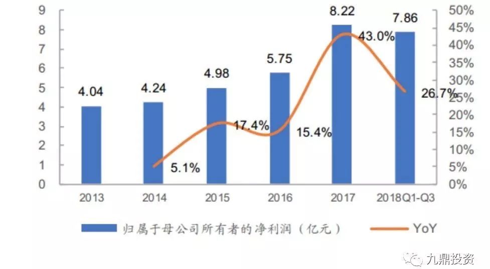 床垫行业检测报告,床垫可行性研究范本