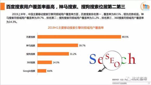 百度、神马、360、搜狗四大搜索引擎区别在哪