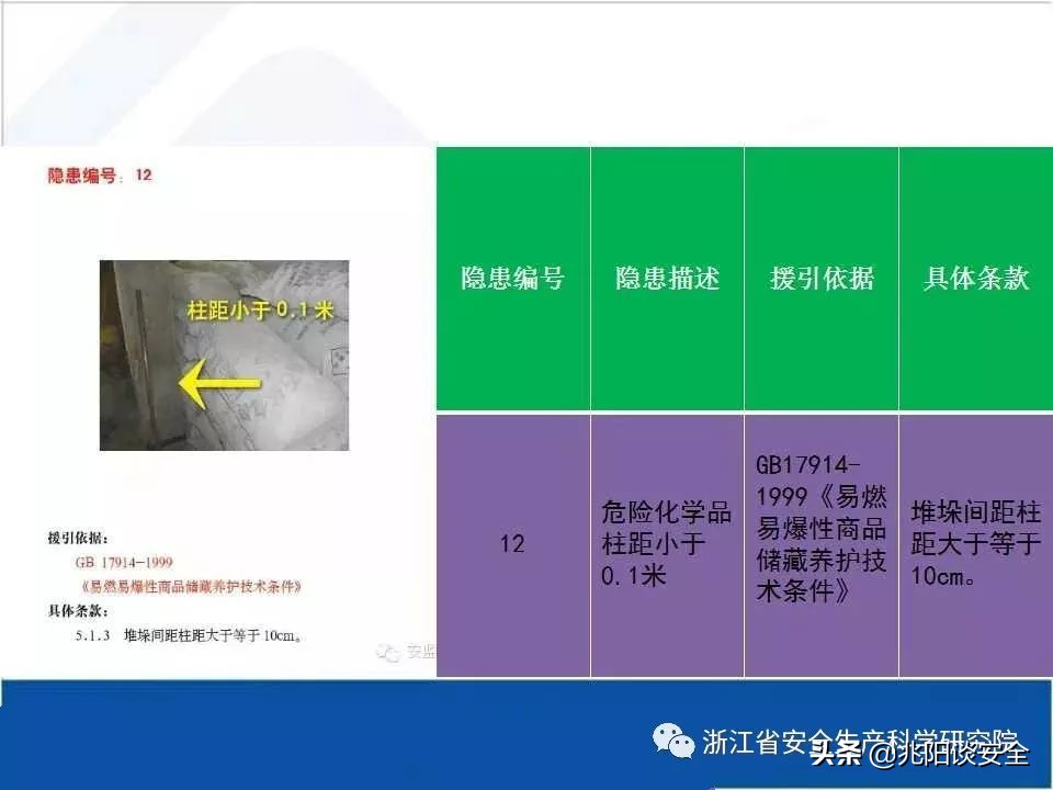 危险化学品隐患排查具体内容,危险化学品安全隐患大起底大排查