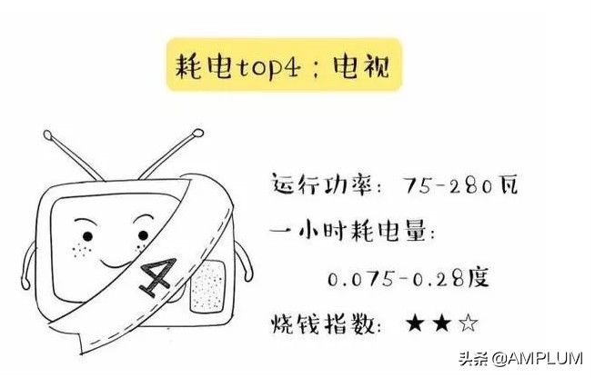 家电耗电统计大全,家电耗电排行榜