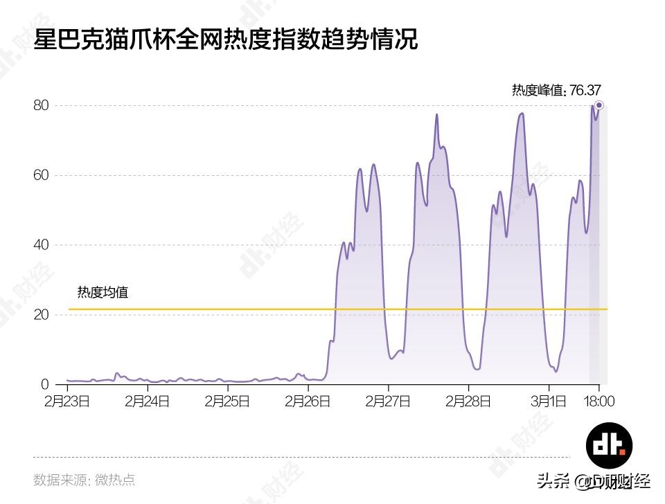 猫爪杯算是饥饿营销吗,猫爪杯成为爆款的原因