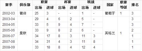 c罗纳尔多带球过人经典瞬间,年轻的c罗纳尔多