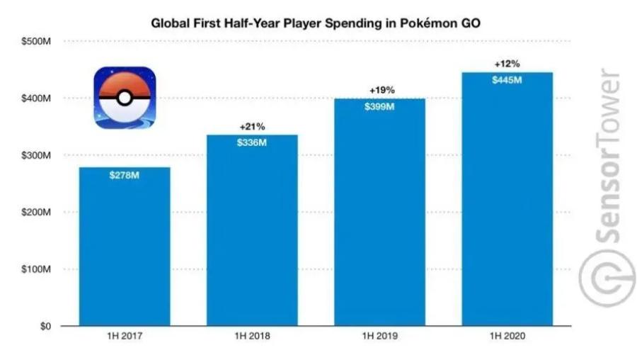 七月游戏排名大变动？国产武侠挺进前三，王者光荣没打过宝可梦