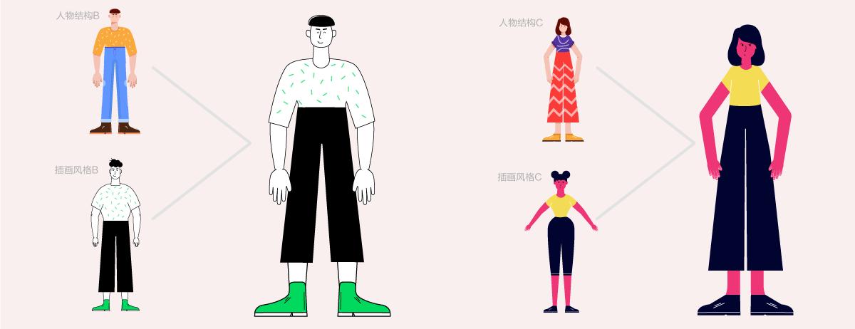 插画组件库用途,插画人物组件化