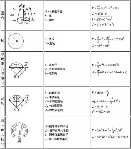 建筑行业所有计算公式大全下载,建筑楼梯踏步尺寸计算公式