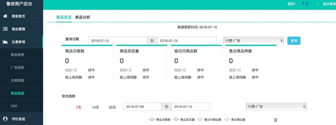鲁班二类电商要代运营吗,二类电商鲁班后台的四项评分指标