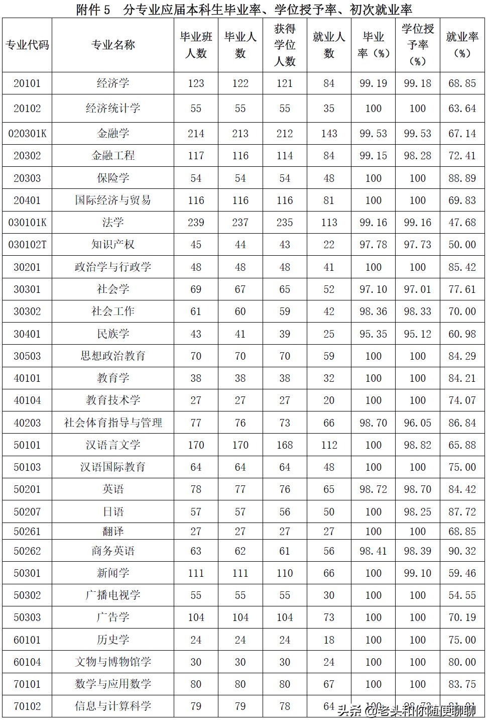 中南民族大学各族同学,中南民族大学各族青年学子
