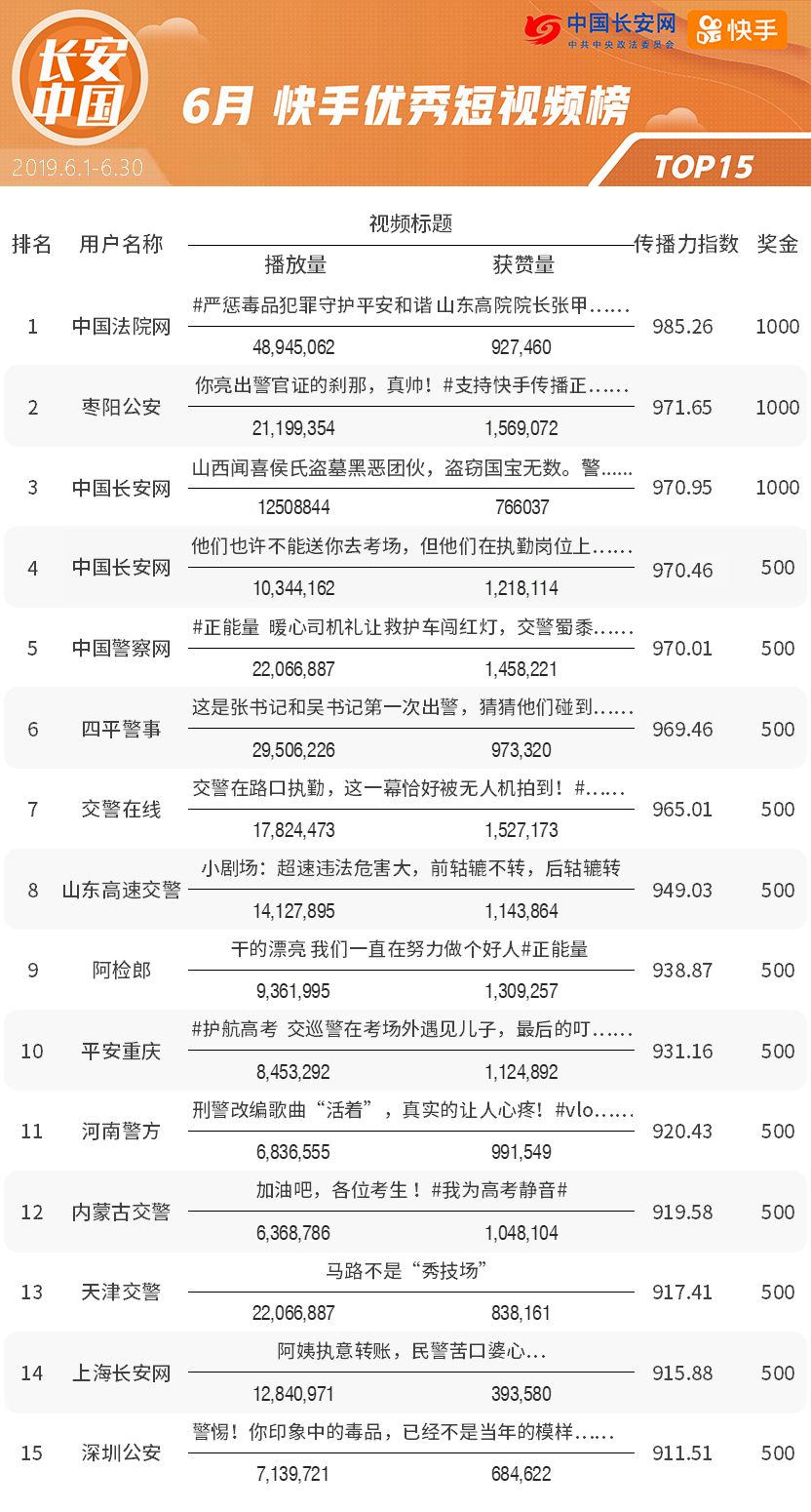 霸榜半年，这家快手号终于说出了两大秘笈！