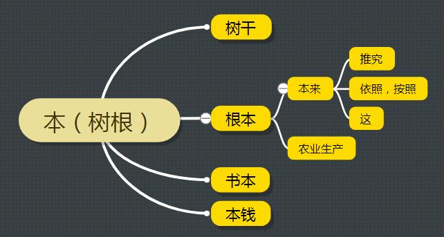 古汉语常用字阐释,古汉语本的含义
