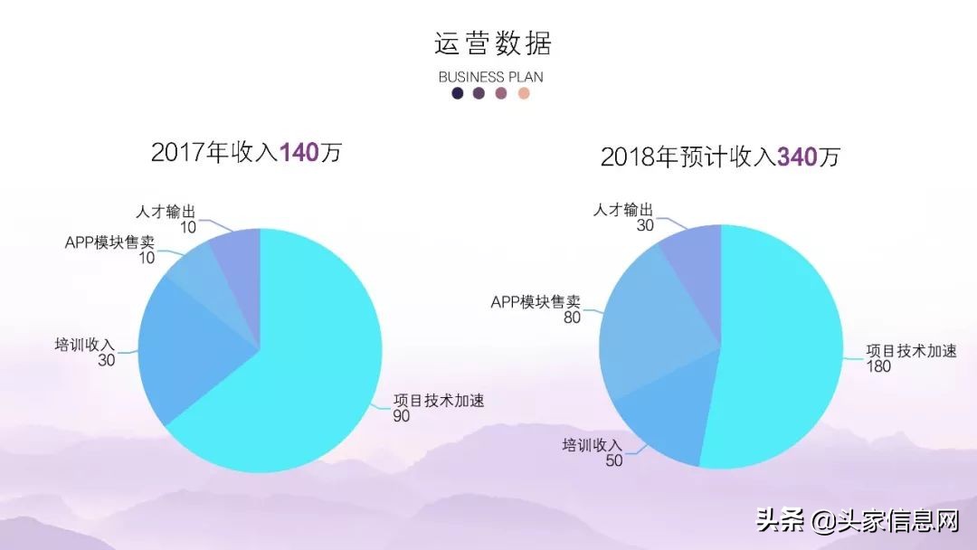 程序员职业规划书模板,程序员职业生涯规划书模板word