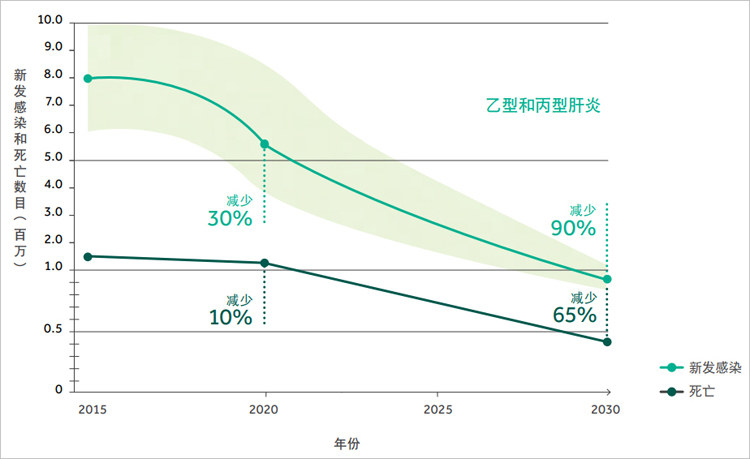 感染丙肝为什么有的人可以自愈,丙肝治愈后还会再被感染吗