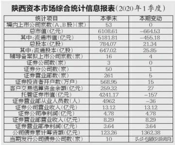 炒股两年从亏150万到盈利500万,从66万到200万的炒股盈利之路