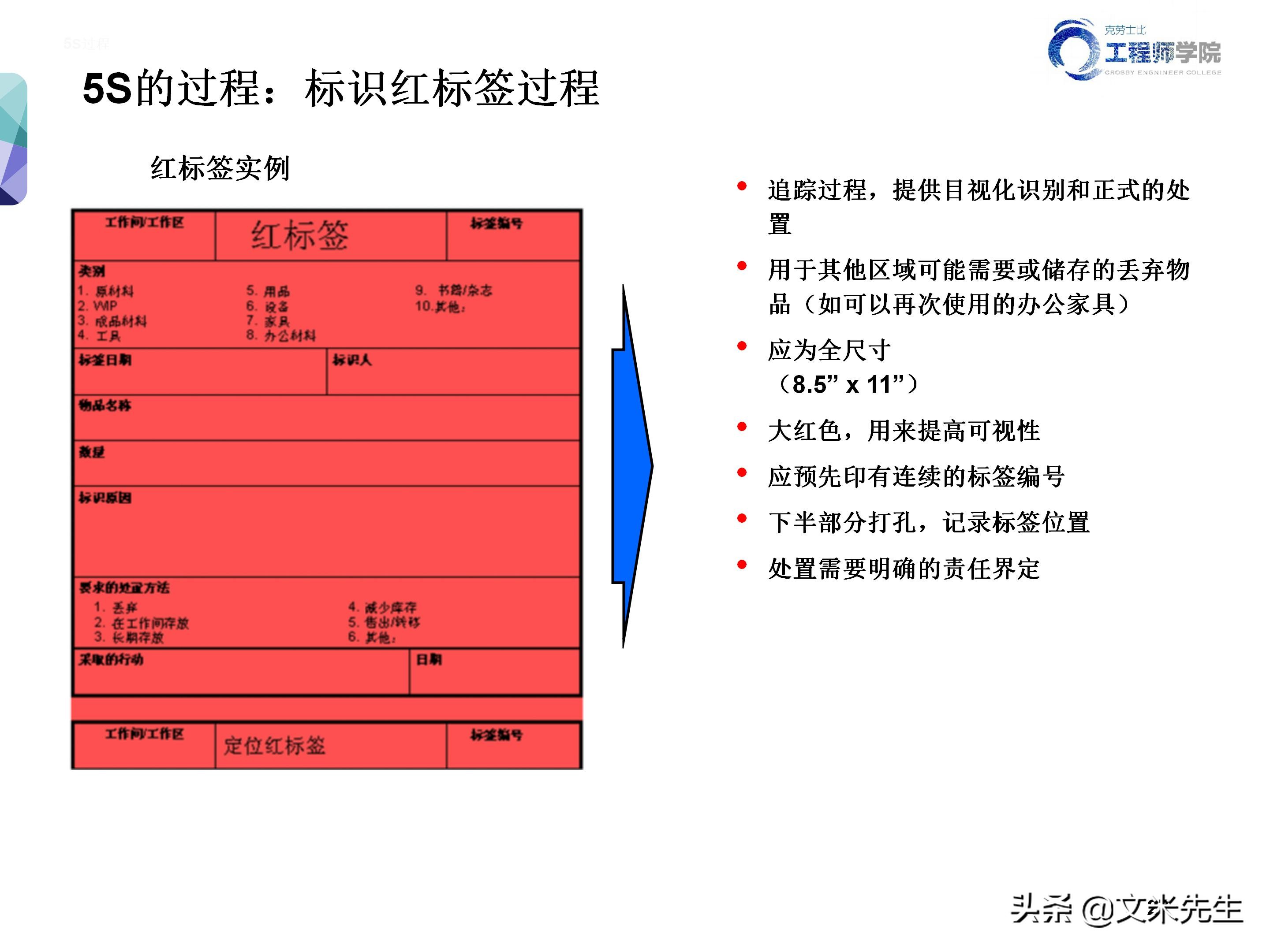 知名企业的5s管理,企业5s管理之整顿