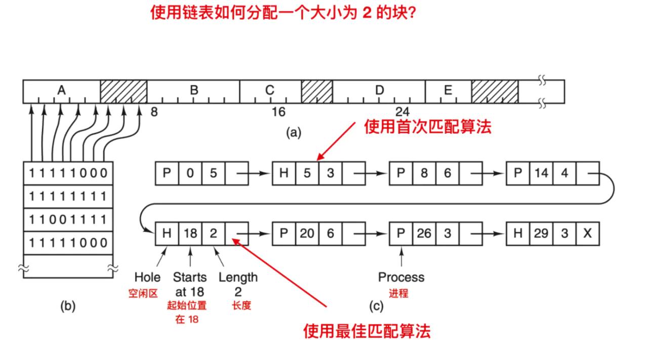 操作系统算法有几种,操作系统最佳算法
