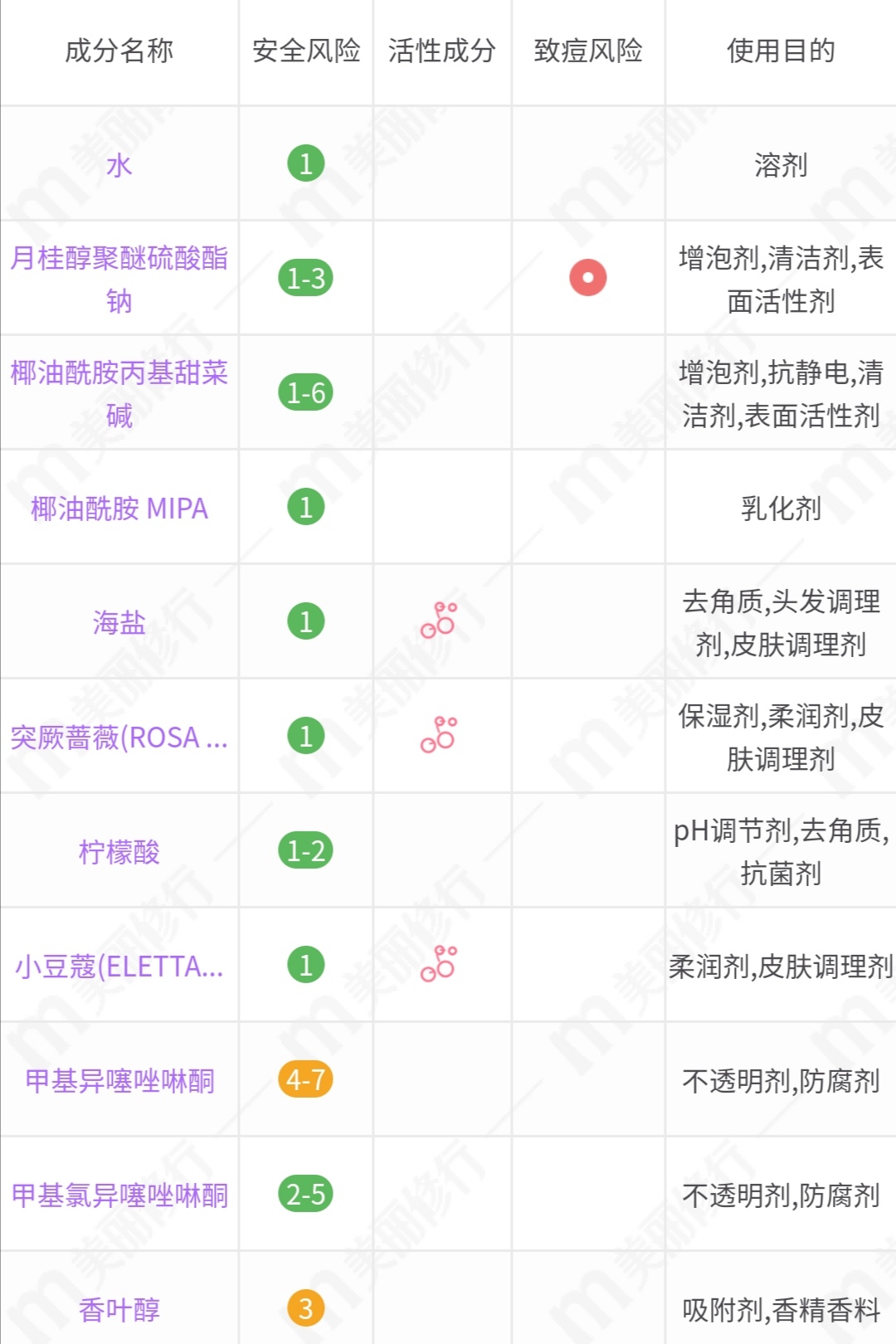 好羡慕吴千语，家里沐浴露很多，根据心情来挑选味道