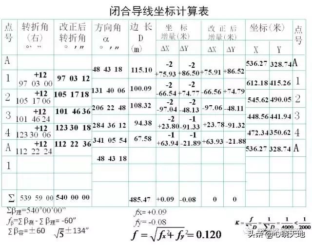 水准测量实训总结800字,水准测量过程中三脚架摆放遵循
