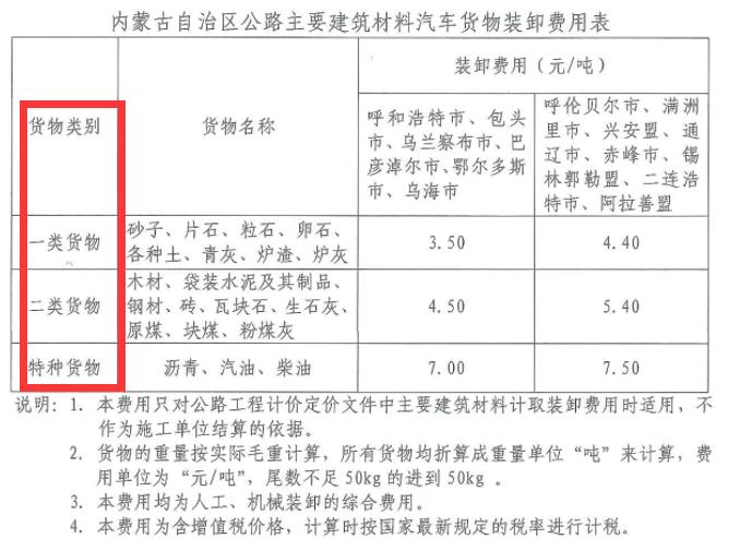 207全国各省运杂费规定都在这里，你值得拥有，造价必备资料