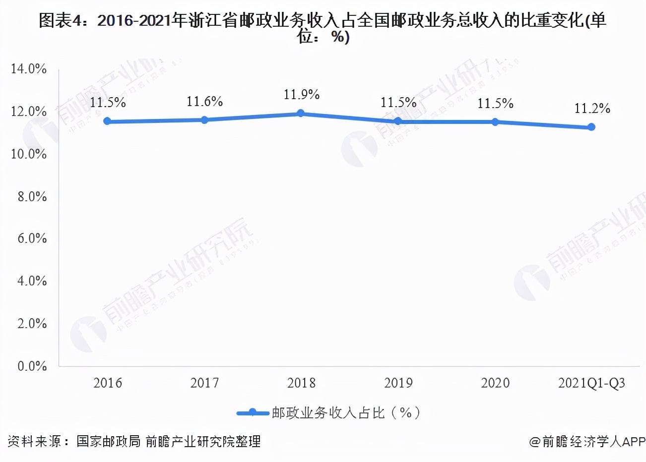 2023年中国邮政行业业务总量,2018年邮政行业发展统计