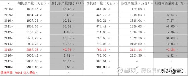 厨房里的十倍股——厨电大梳理