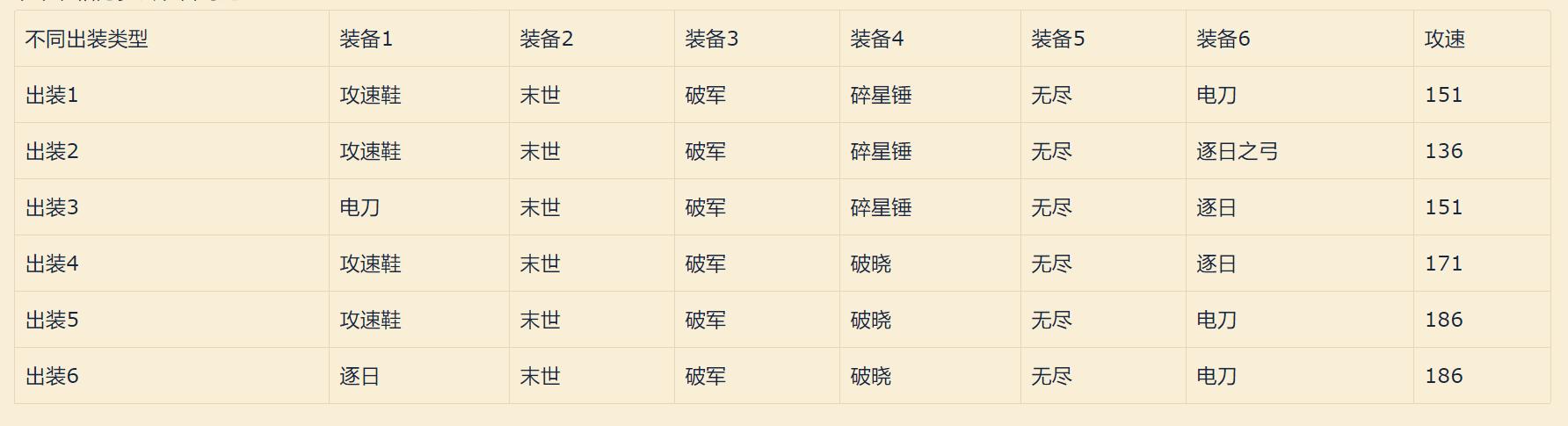 王者光荣：领悟瞄准和预判的真谛百里守约大型攻略