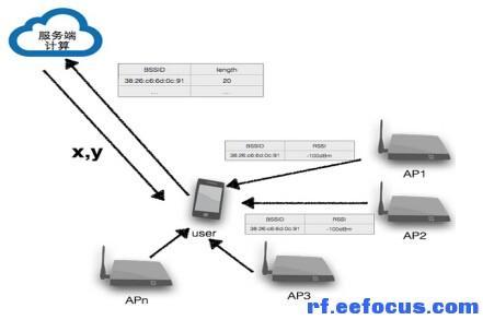 为什么我的wifi总是断断续续,终极大招断开你的wifi