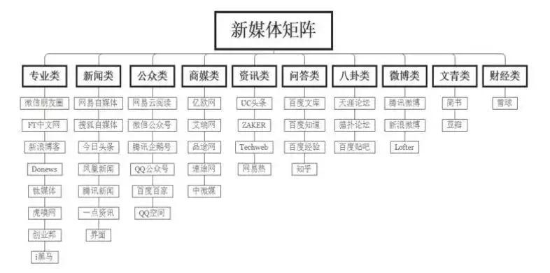 「科普」KOL、KOC、CP……这些运营行话你都懂吗？