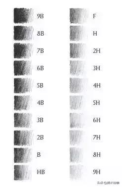 素描各种工具的使用方法,常用的素描绘画工具有哪些