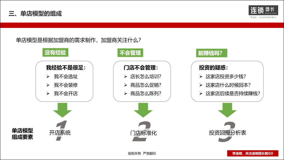 什么是整店输出？三步打造一套加盟商无法拒绝的单店模型