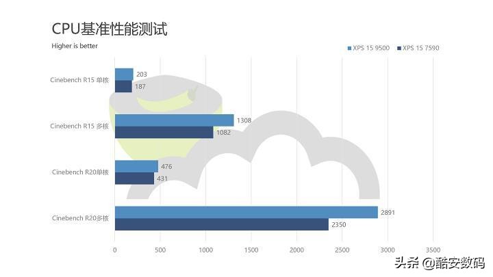 dellxps159500无法开机,dellxps159560没有触屏