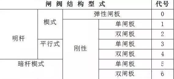 阀门的一些基本知识,介绍关于阀门的一些基础知识