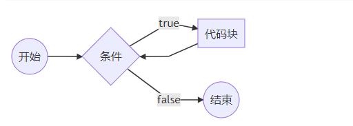 js的基本流程控制语句,js重温之基础教程