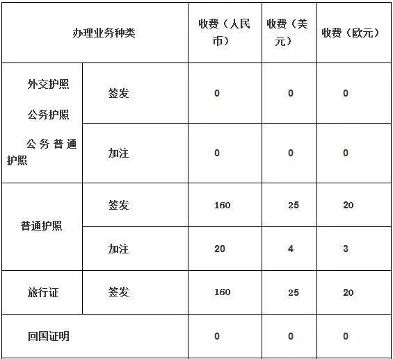 你知道护照上面有哪些重要信息吗,关于护照的文章