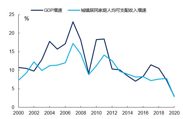 “十四五”财富指南：普通人如何跟着国家战略赚钱？