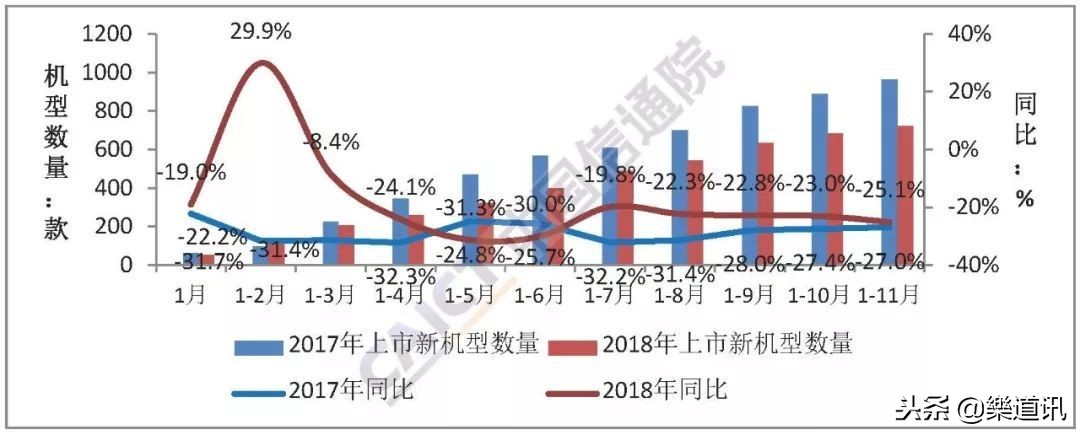 中国手机市场将迎来三个改变,中国手机市场2018年