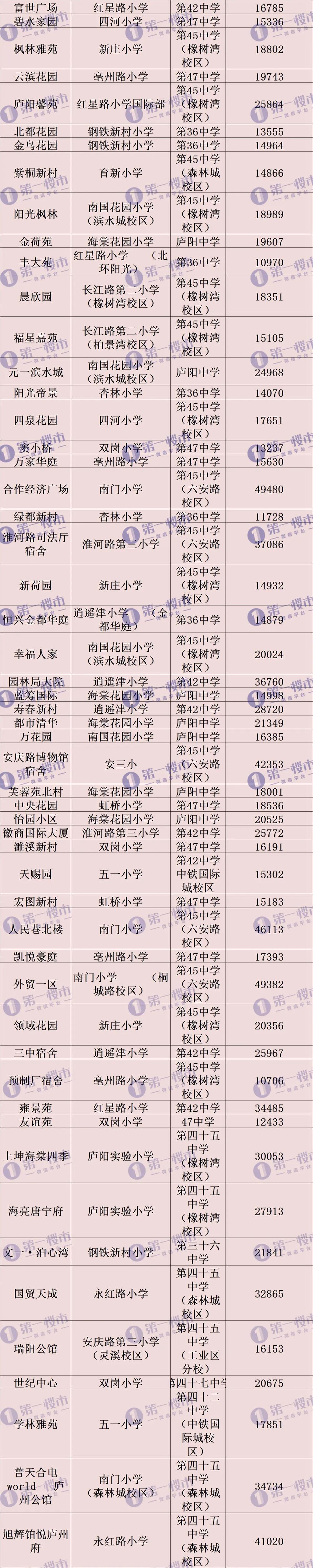 合肥市2021年学区划分公布,合肥2020滨湖小学学区划分公布