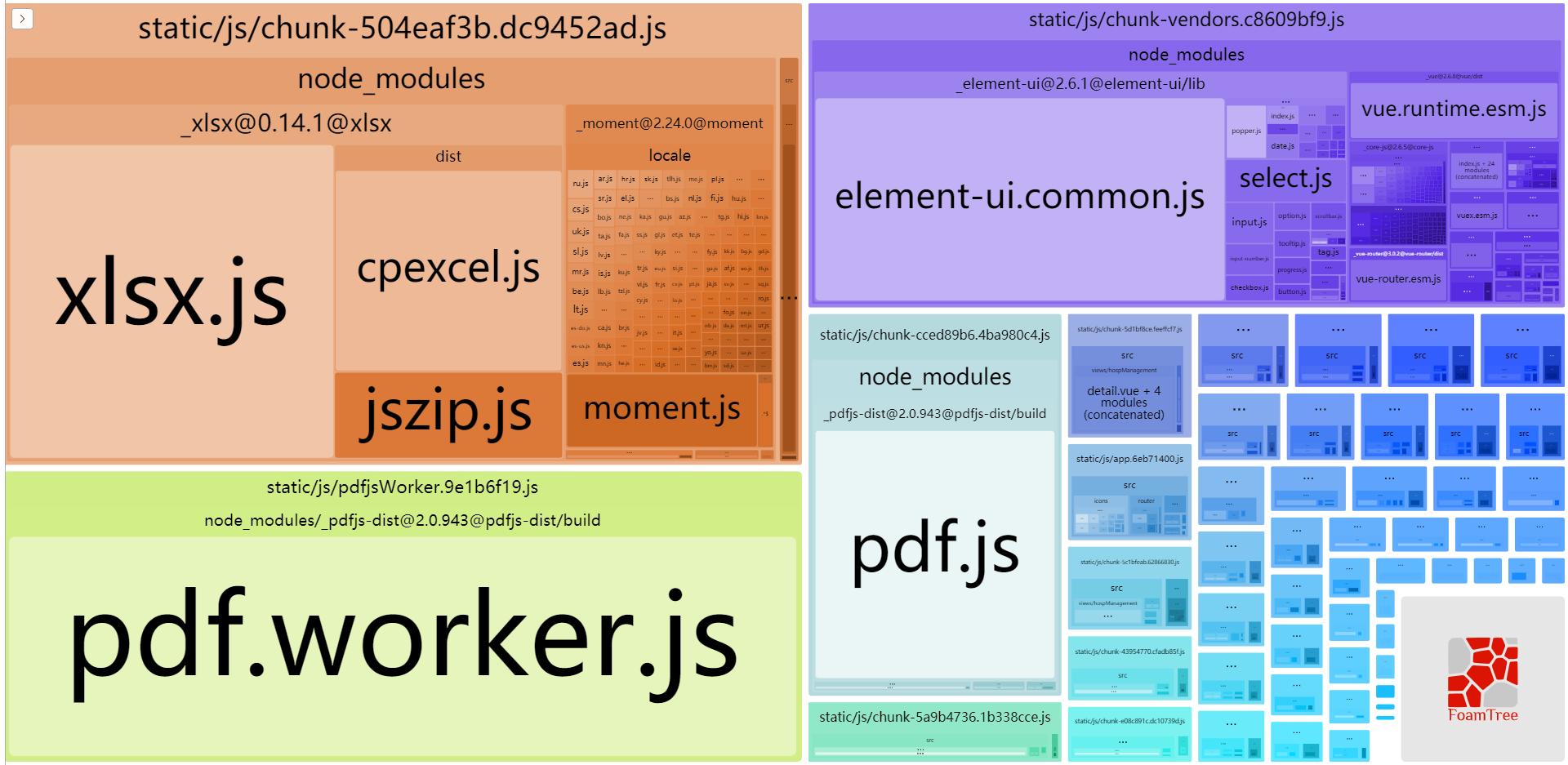 vue项目中遇到的难题以及解决方法,vue后台遇到的技术难点学习