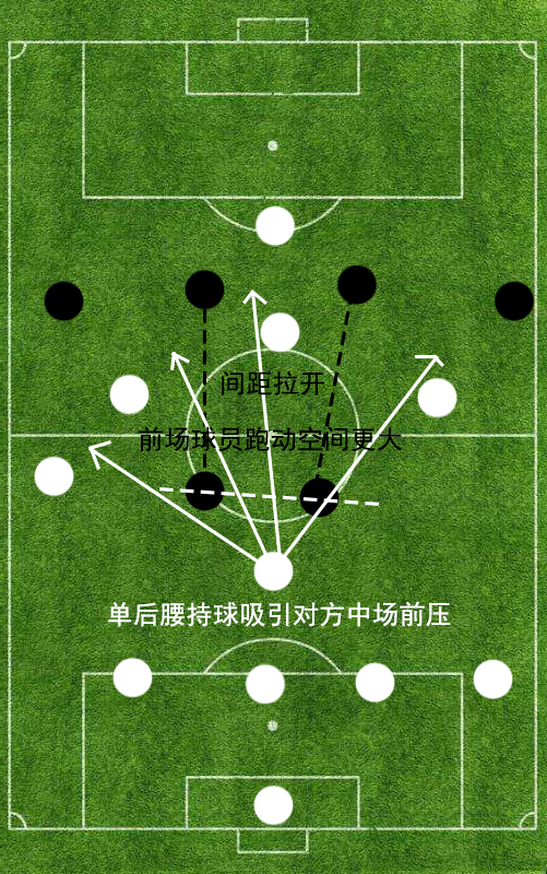足球基本阵型与基本战术,足球战术历史与演变