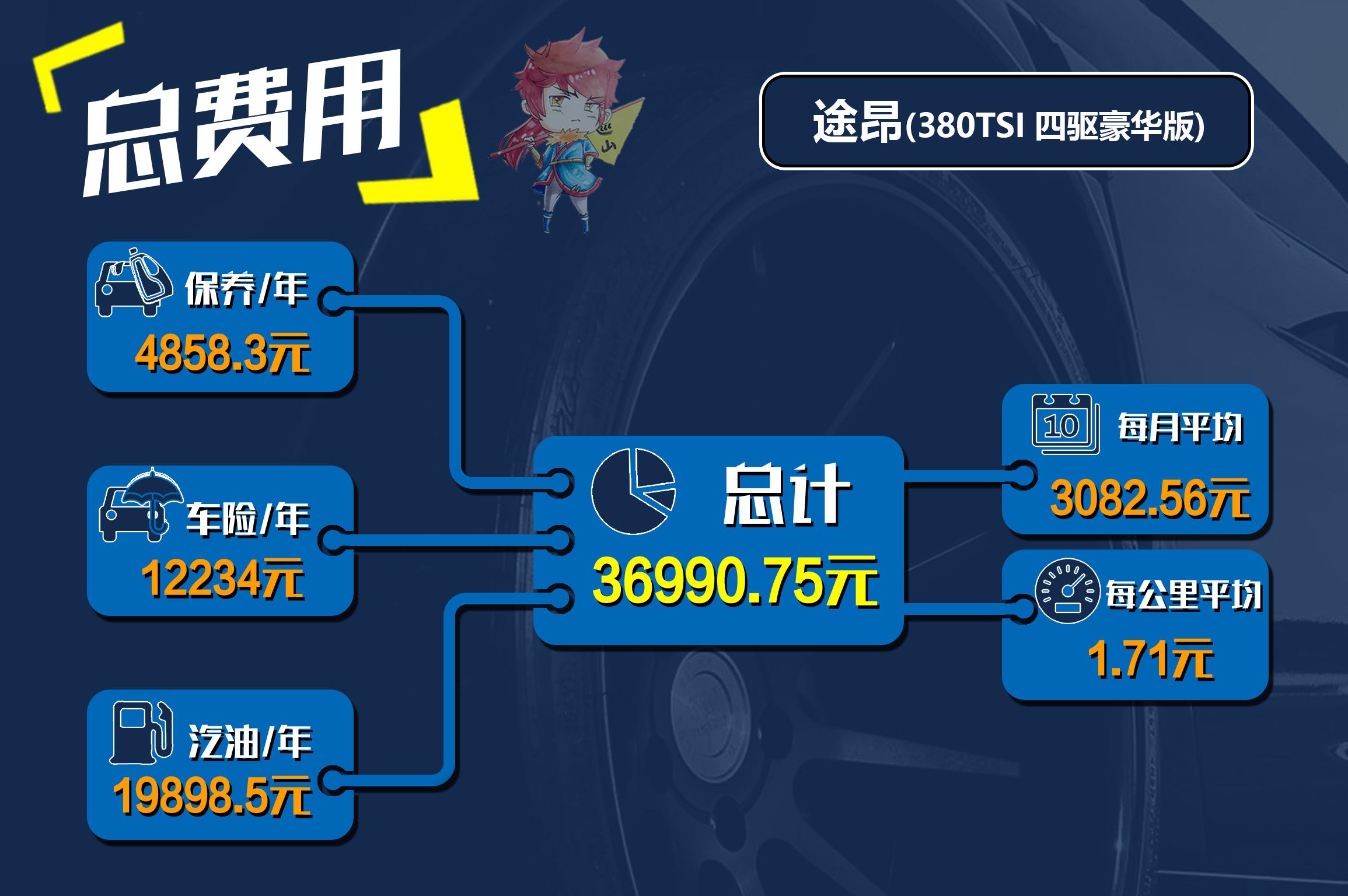 买得起养得起才是王道,公认的省油皮实耐用的7座suv