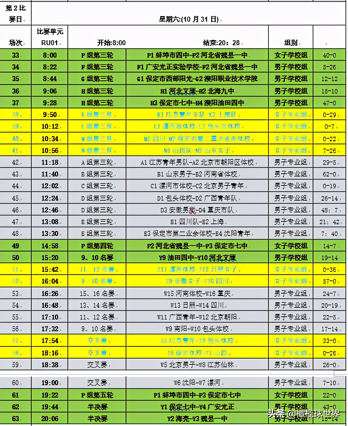 安徽颍上全国冠军,安徽蚌埠体育冠军