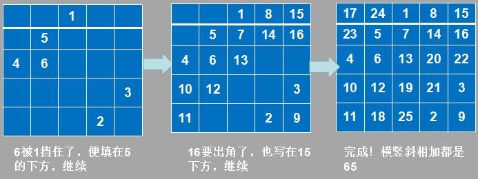 射雕英雄传83版解数学题,新版射雕英雄传瑛姑考黄蓉数学题