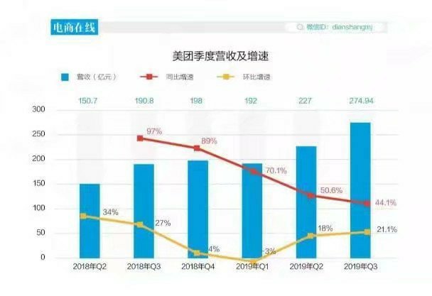 一份20元外卖单商家挣多少钱,现在的外卖平台对商家多少提成