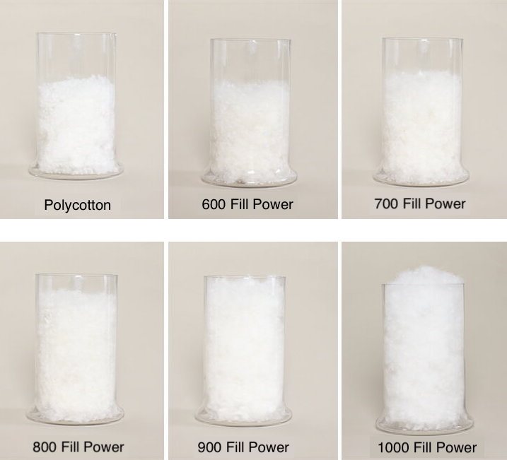 鹅绒羽绒被十大排名,高品质白鹅绒羽绒被推荐