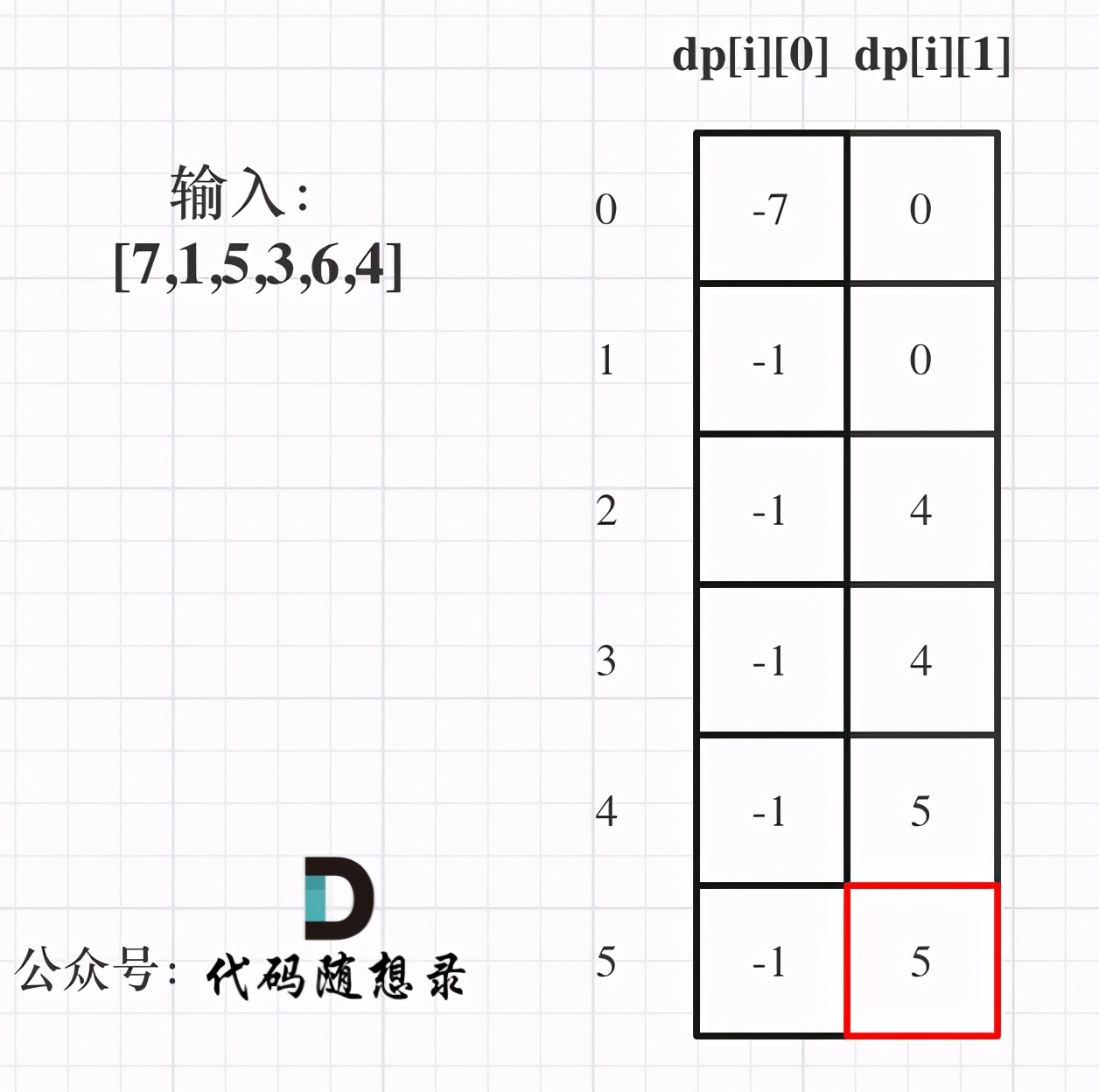 股票高点预测计算法,股票时间序列预测方法