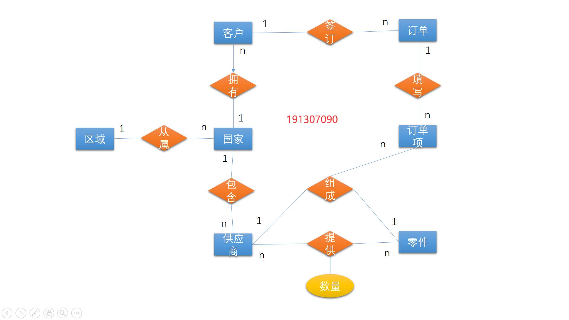 数据库实验二实验报告总结,数据库实验设计报告